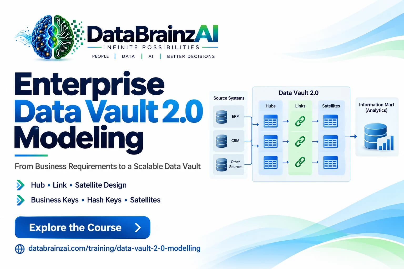 Enterprise Data Vault 2.0 Modeling