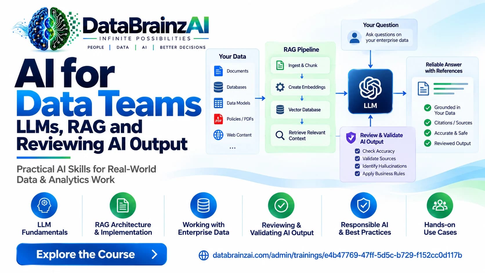 AI for Data Teams: LLMs, RAG and Reviewing AI Output