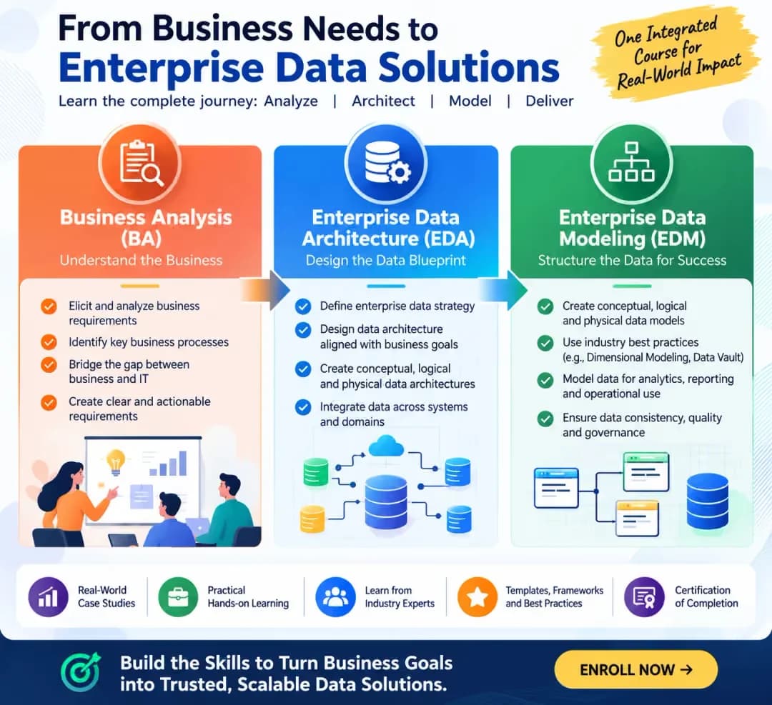 Business Requirement to Enterprise Data Architecture