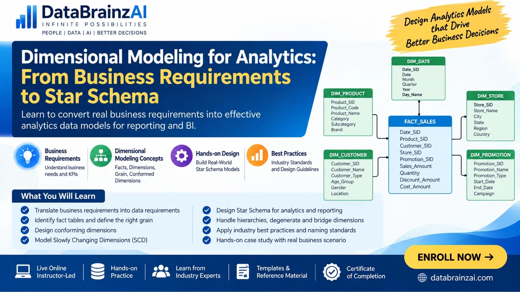Brain Semantic Map Business Requirement to Enterprise Data Architecture — Advanced ...